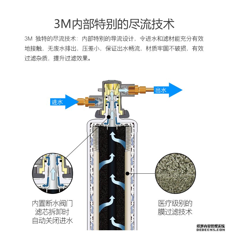 3m净水器好吗？3m净水器价格怎么样？