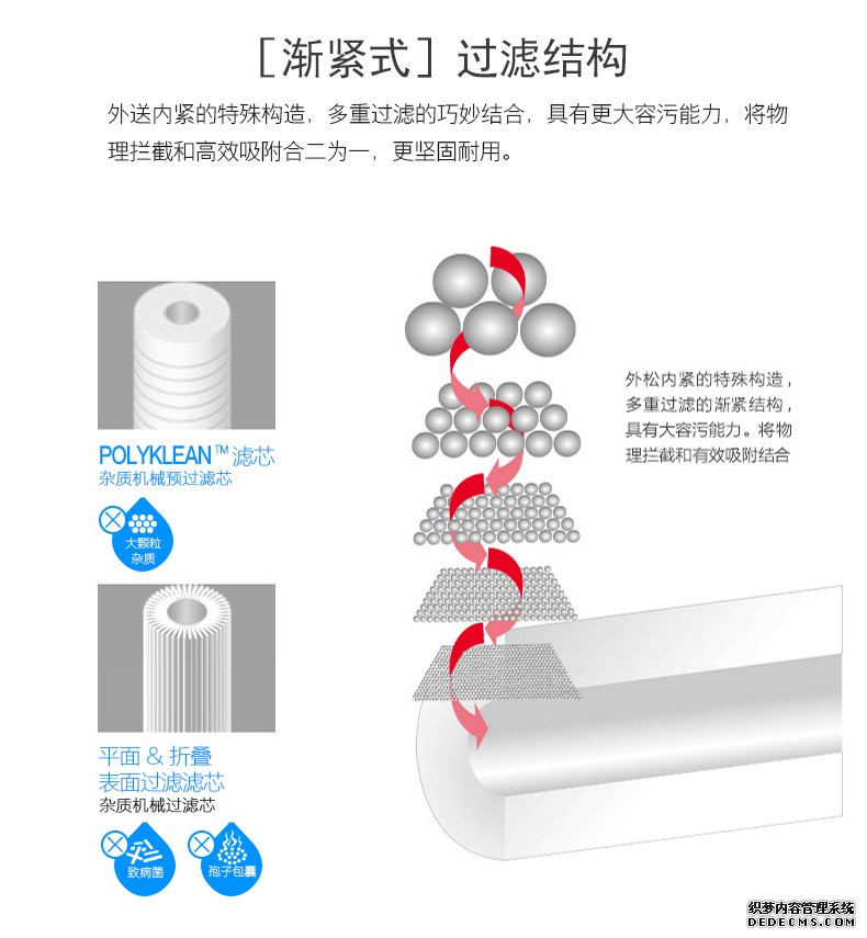 3m净水器好吗？3m净水器价格怎么样？